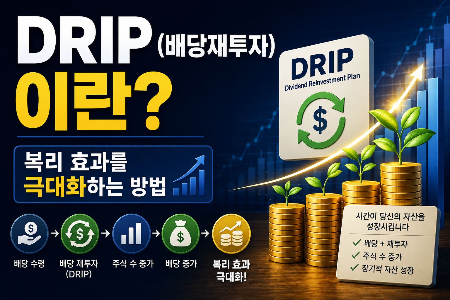 DRIP(배당재투자) 썸네일