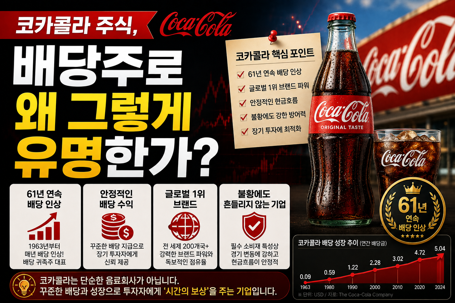 코카콜라 배당주 썸네일