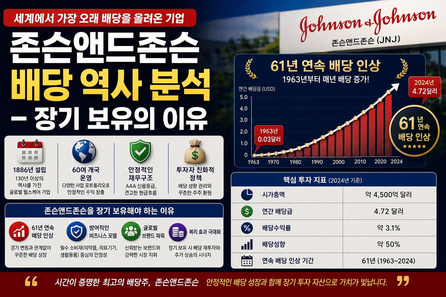 존슨앤드존슨 배당 썸네일
