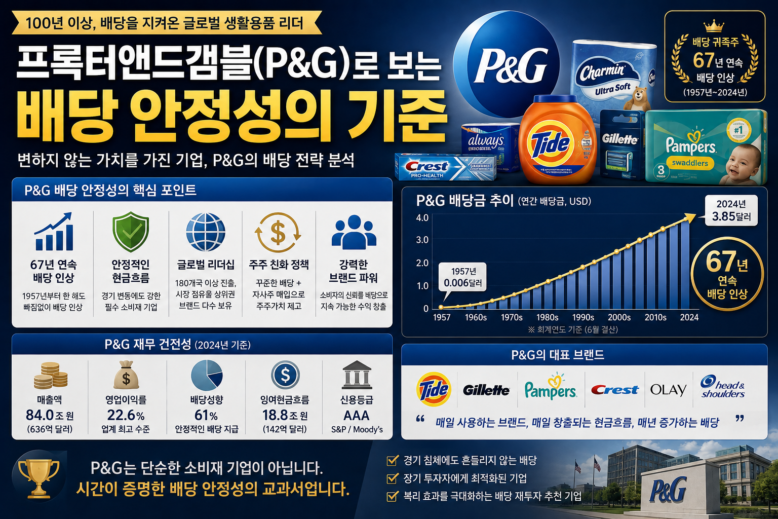P&G 배당 안정성의 기준 썸네일