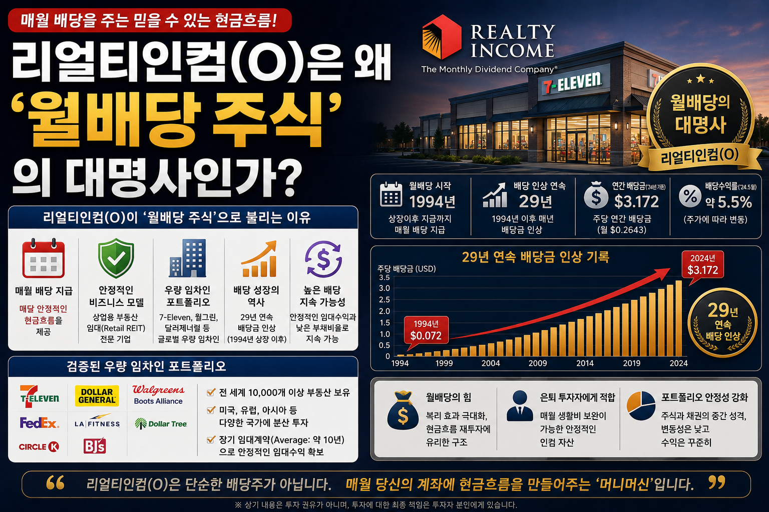 리얼티인컴 월배당 썸네일